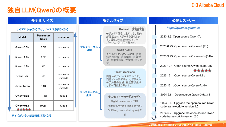 20240607_Alibaba_AIGC_pptx