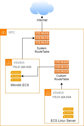 nat_gateway