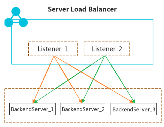 Server_Load_Balancer_Definition