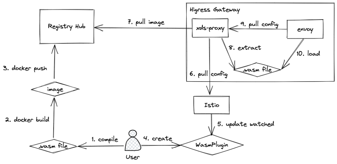 istio-wasm