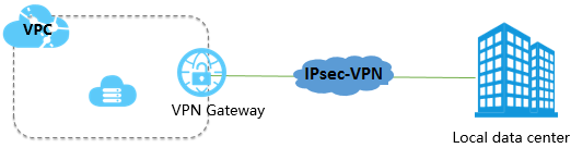 VPN_Gateway_1