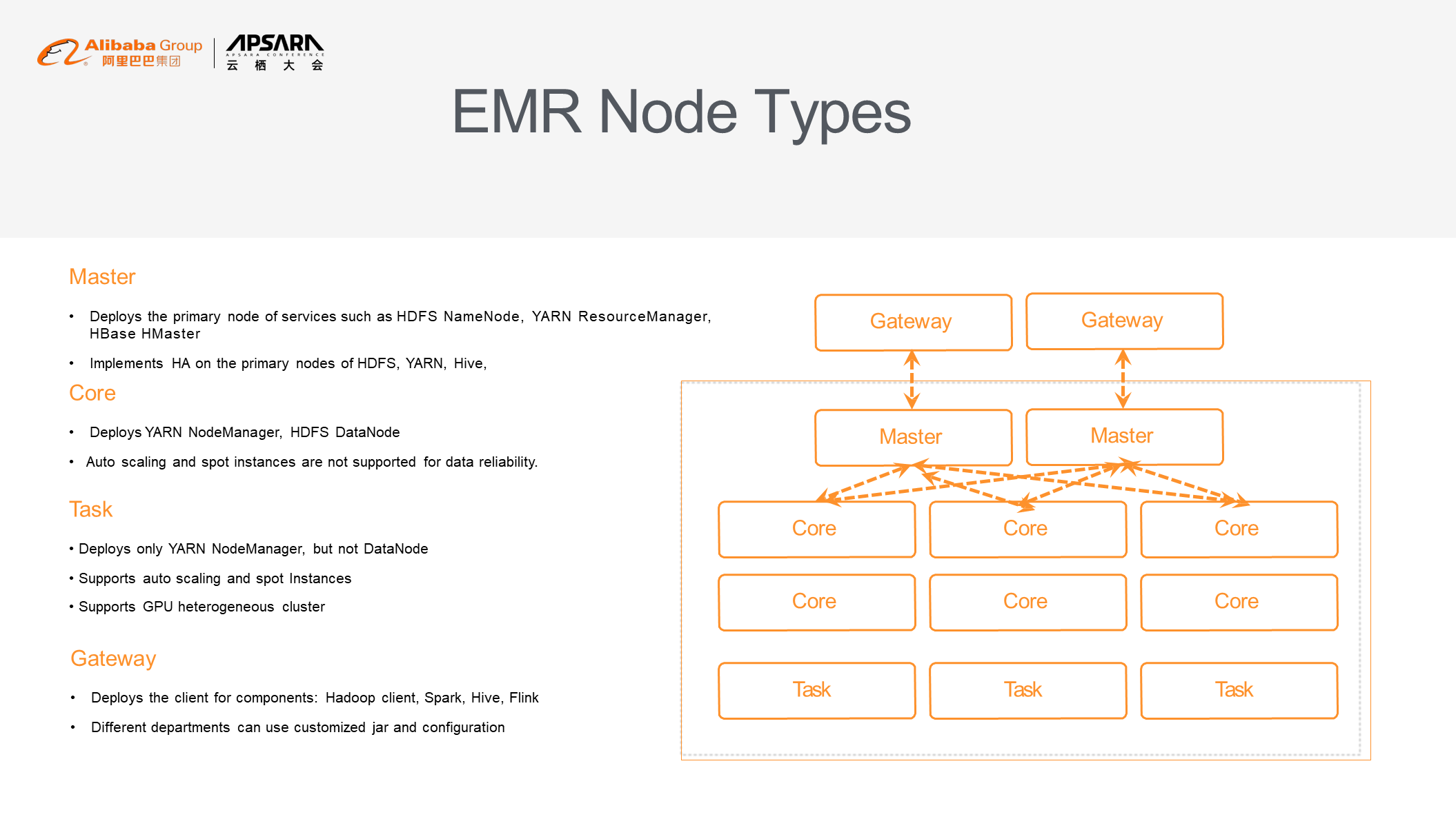 emr node types