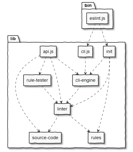 write-eslint-rules-that-meet-needs-alibaba-cloud-community