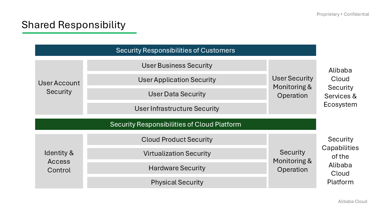 Shared_Responsibility