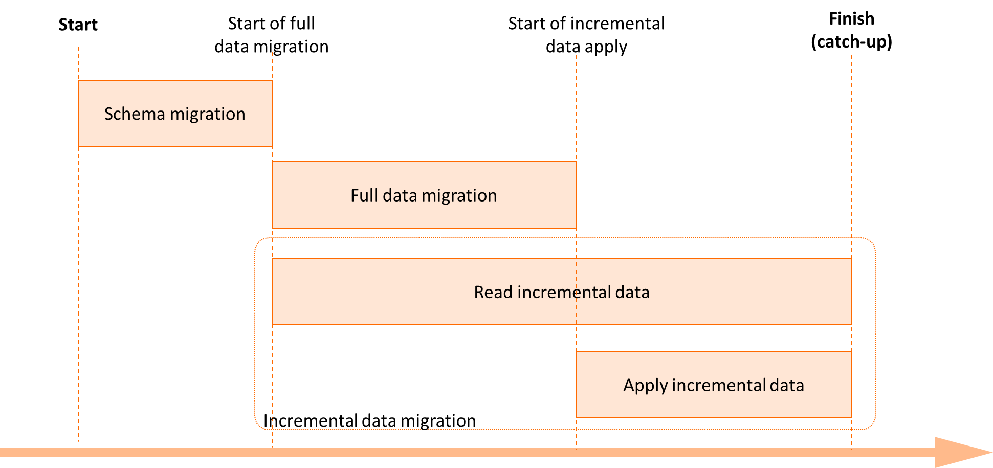Data_migration_process