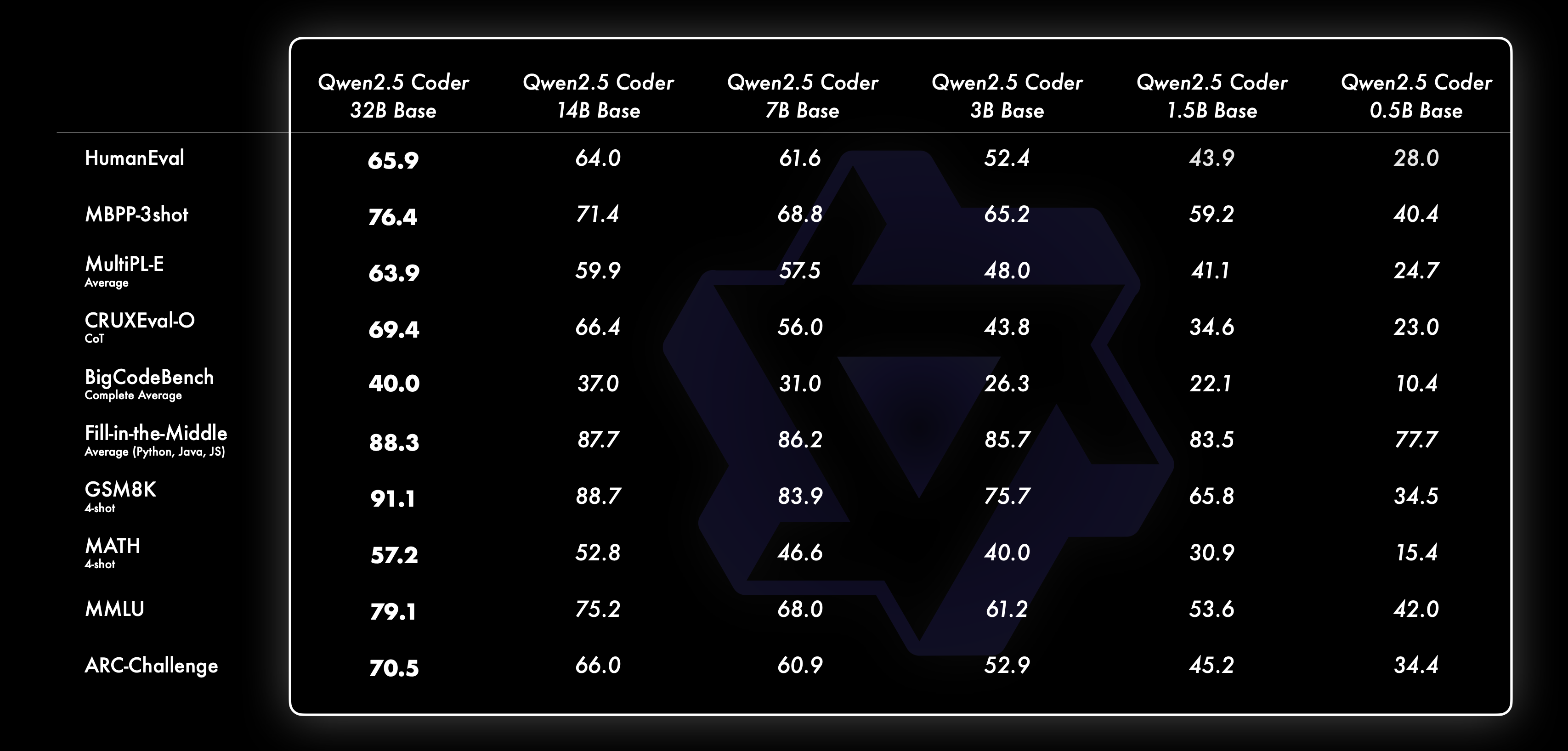 Introducing Qwen2.5 Coder 32B Instruct | Qwen - Alibaba Cloud Community