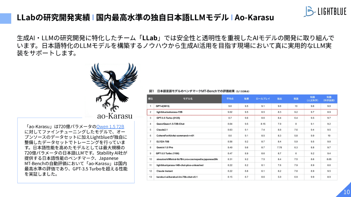 ao_karasu