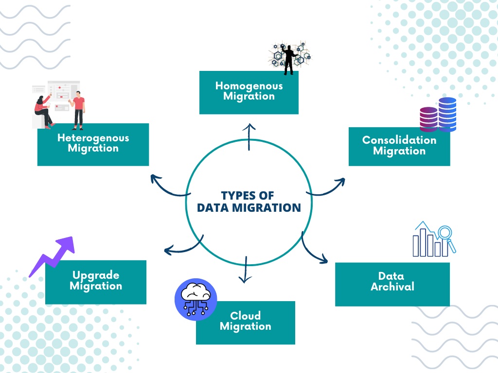 data_migration_types_infographic