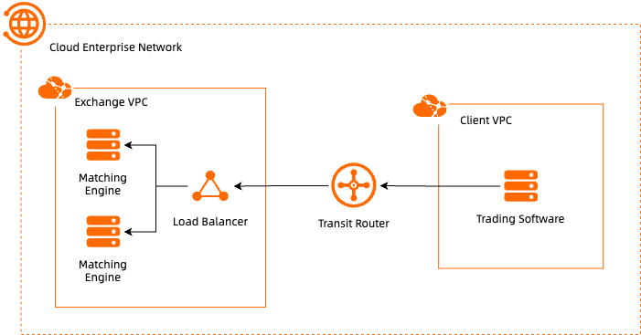 colocation_example