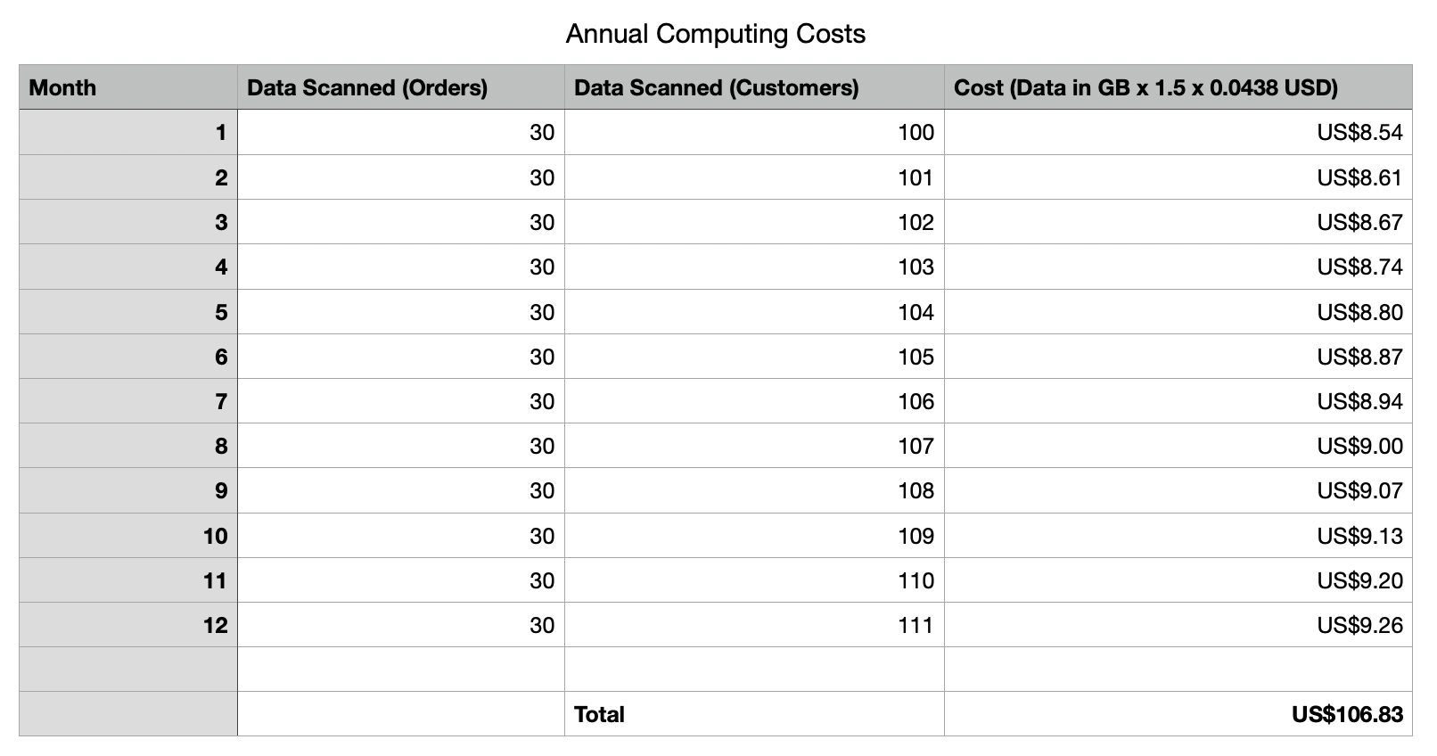 computing_costs