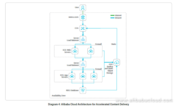 5 Best Practices For Different Web Application Hosting Scenarios Images, Photos, Reviews