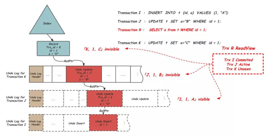 an-in-depth-analysis-of-undo-logs-in-innodb-alibaba-cloud-community