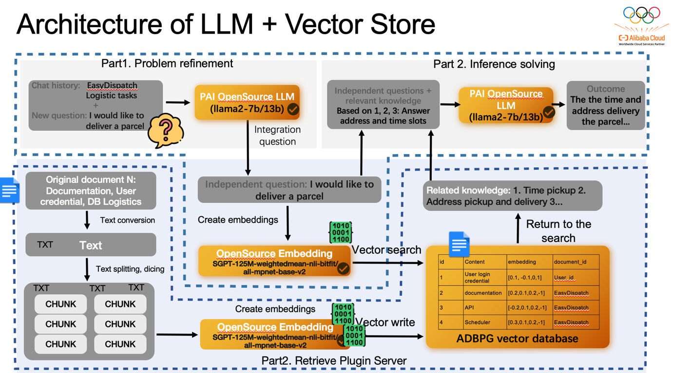 architecture_of_LLM_Vector_Store_image