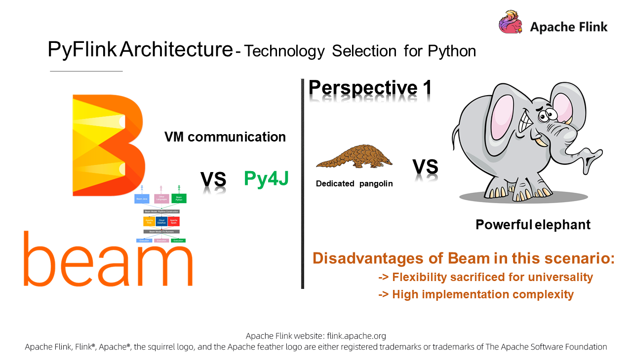 Selecting a Technology for Virtual Machine Communications