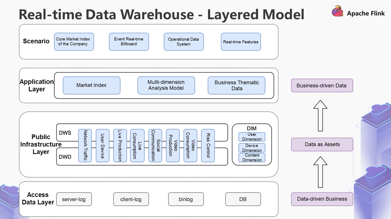 Kwai · MSDK Developer Reference