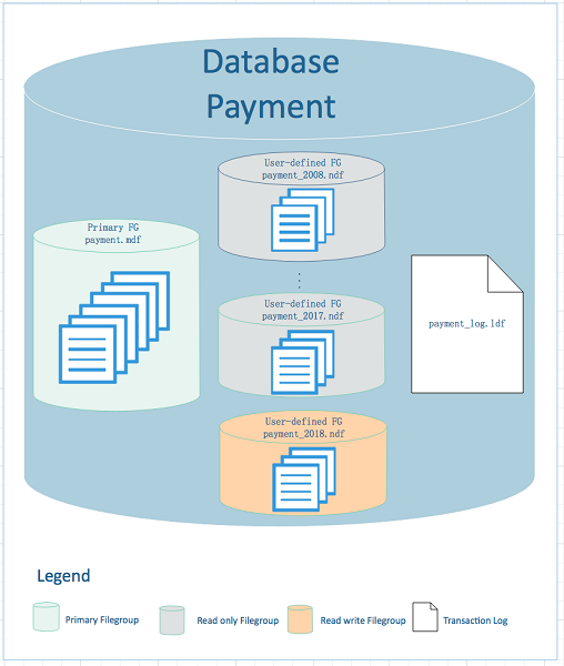  Database Design Best Practices Sql Server Images