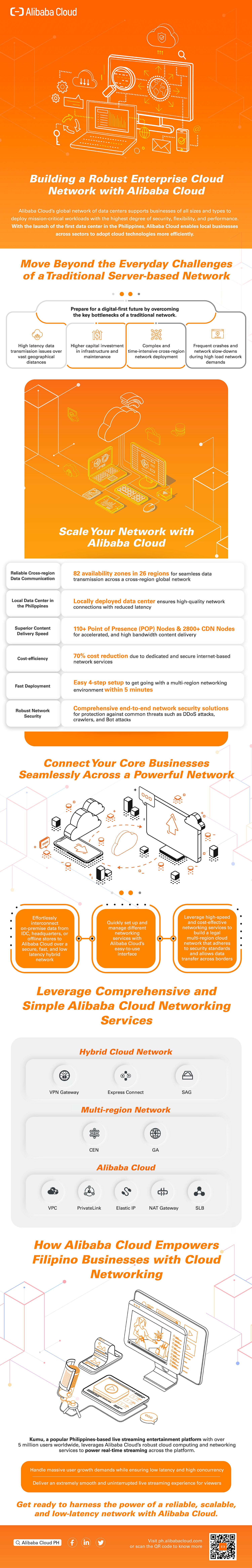 Alibaba_Cloud_PH_Networking_Infographic_TTN_V2