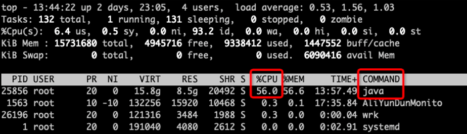 Understanding Linux CPU Consumption, Load, and Pressure for Performance  Optimization
