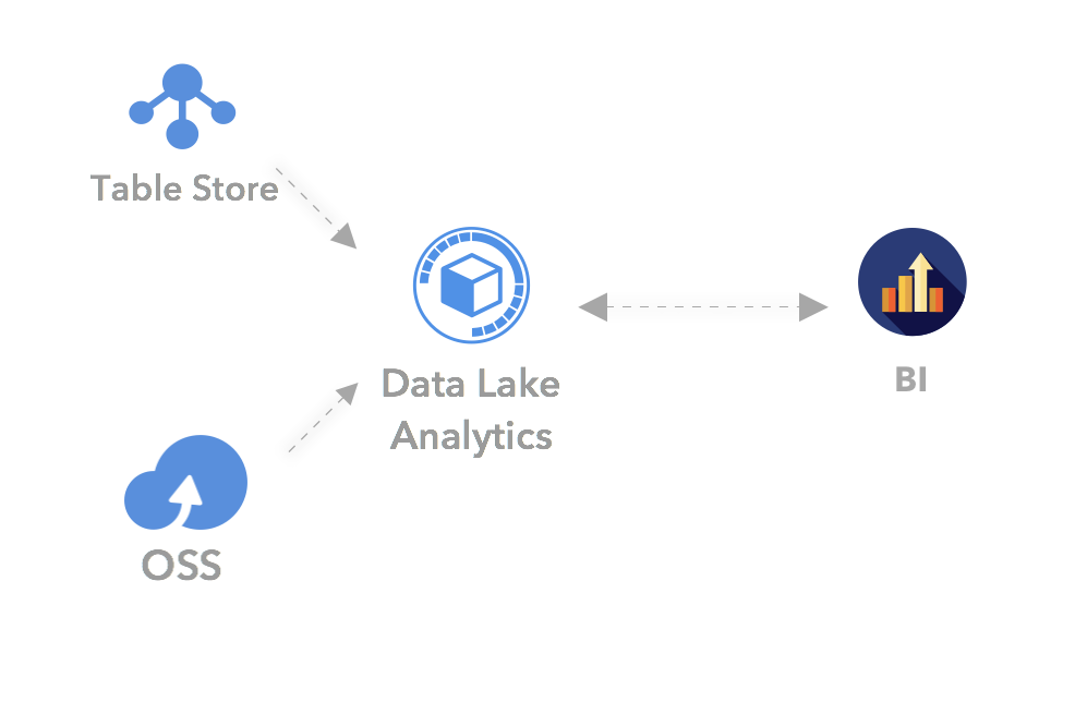 Data_Lake_Analytics_3