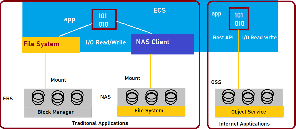 A Strategic Take On Cloud Storage Solutions Part 3 Block Storage 