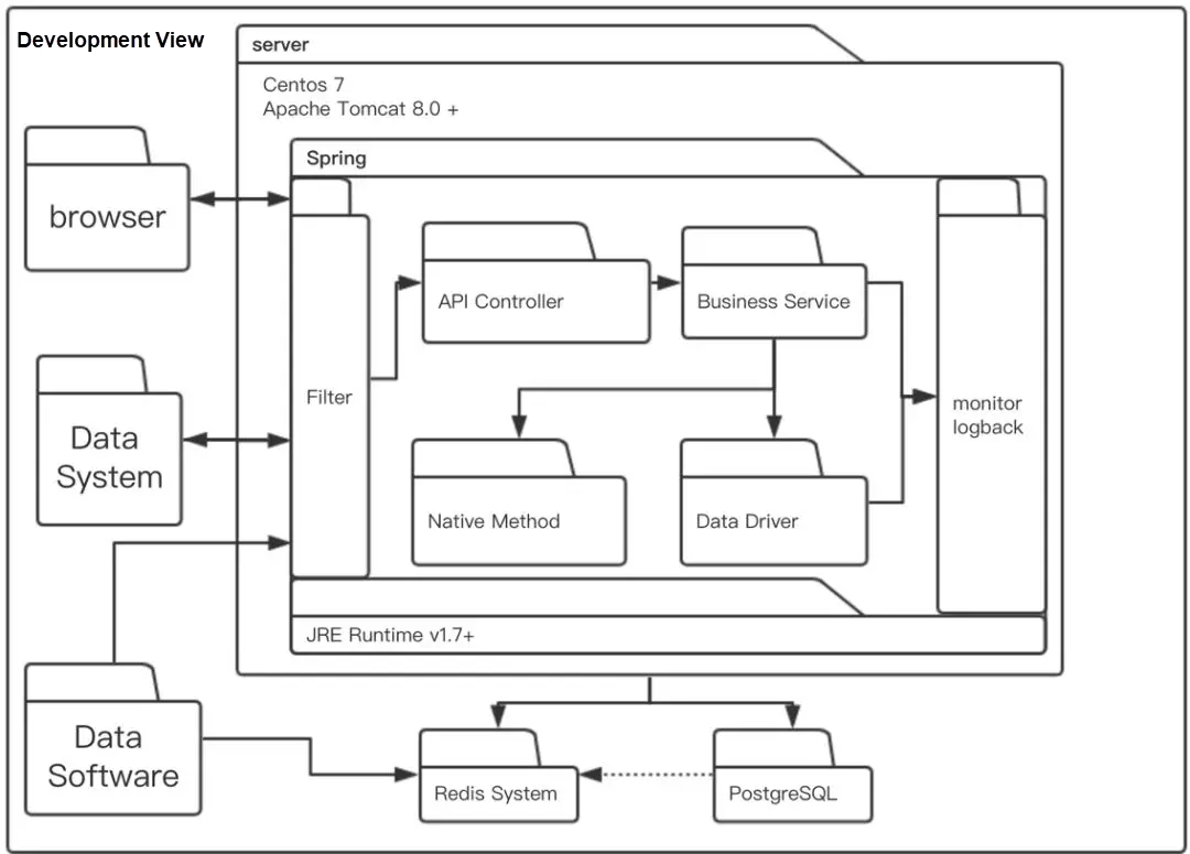 Free Tool To Create Software Architecture Diagram - Best Design Idea