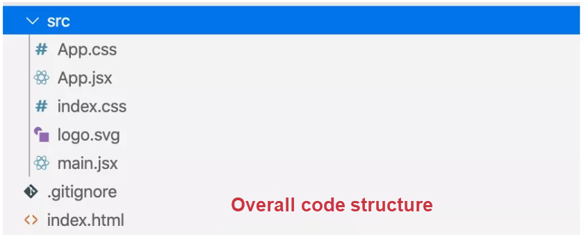 Download Is Webpack Packaging Too Slow Try The Bundleless Mode Alibaba Cloud Community