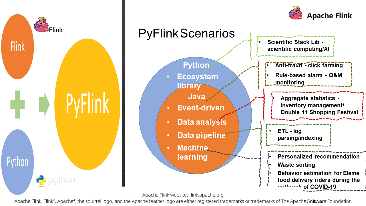 scenarios of PyFlink