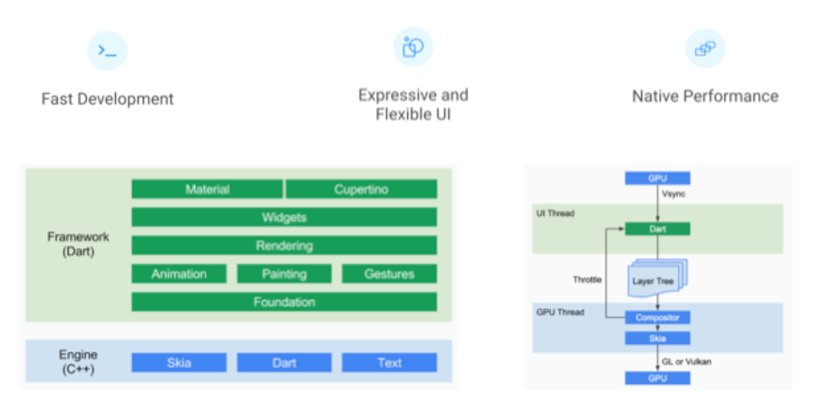 Fast Prototypes with Flutter + Kotlin/Native, by JB Lorenzo