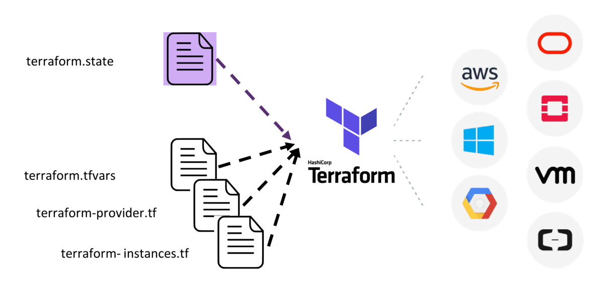 terraform_config_files
