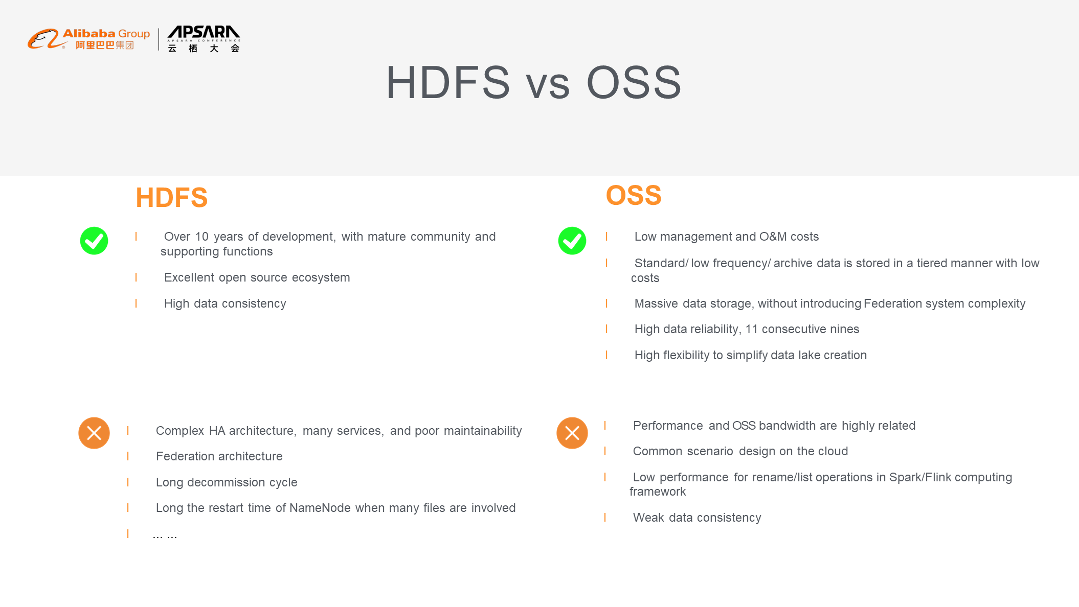 HDFS vs OSS