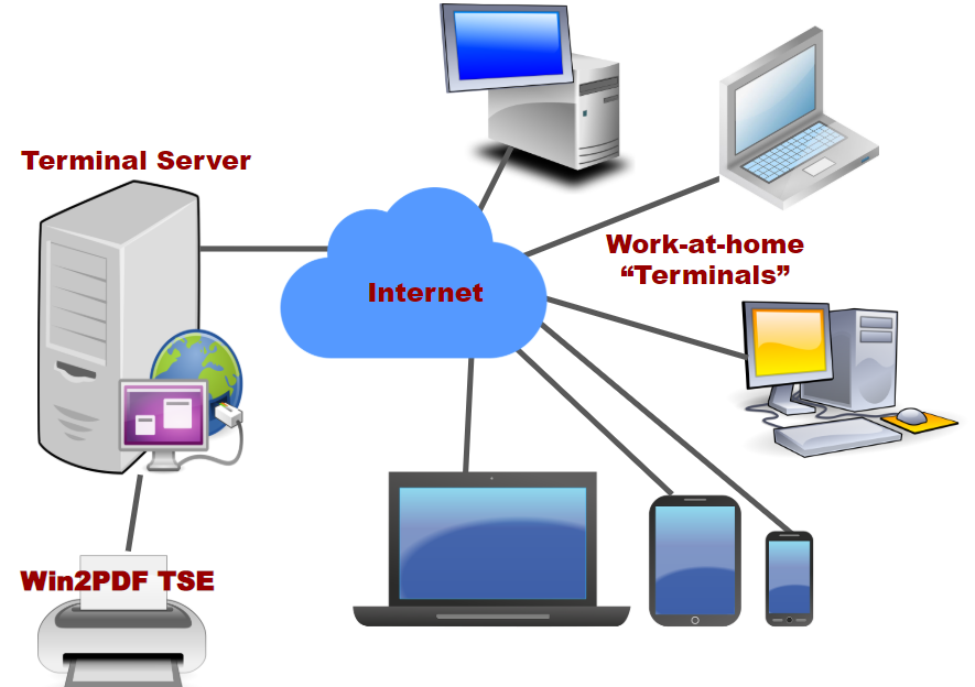 What Is A Terminal Server And How It Works Alibaba Cloud Community