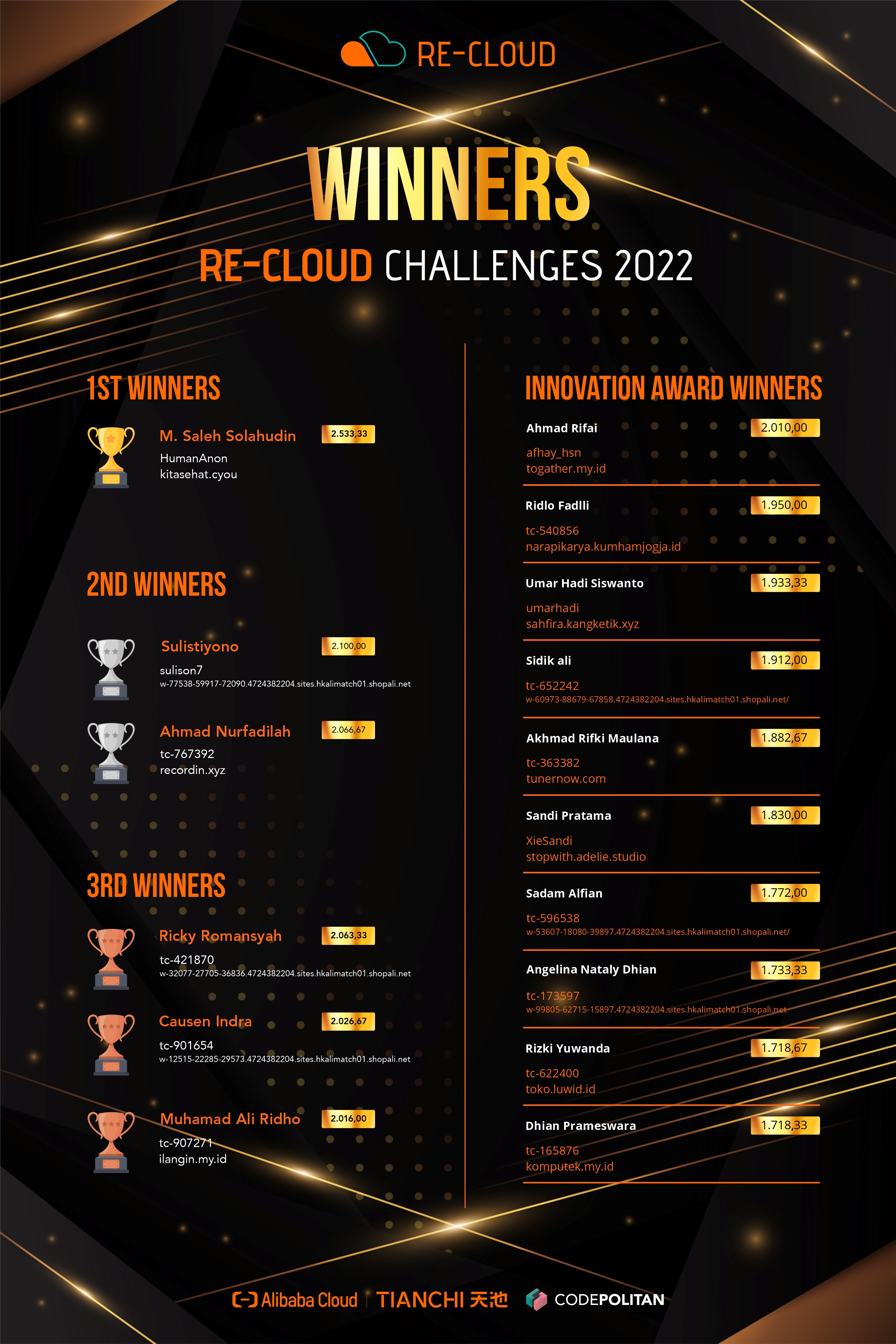 Winners_Re_cloud