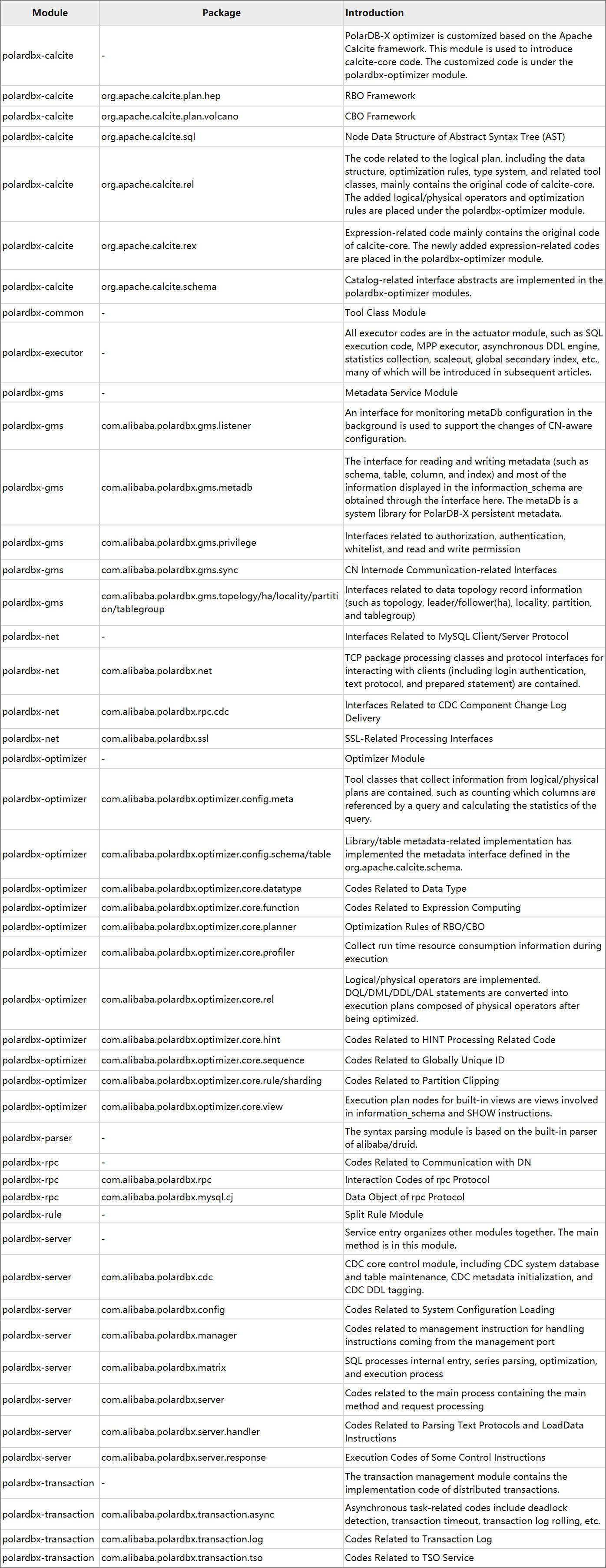 An Interpretation Of PolarDB X Source Codes 1 CN Code Structure 