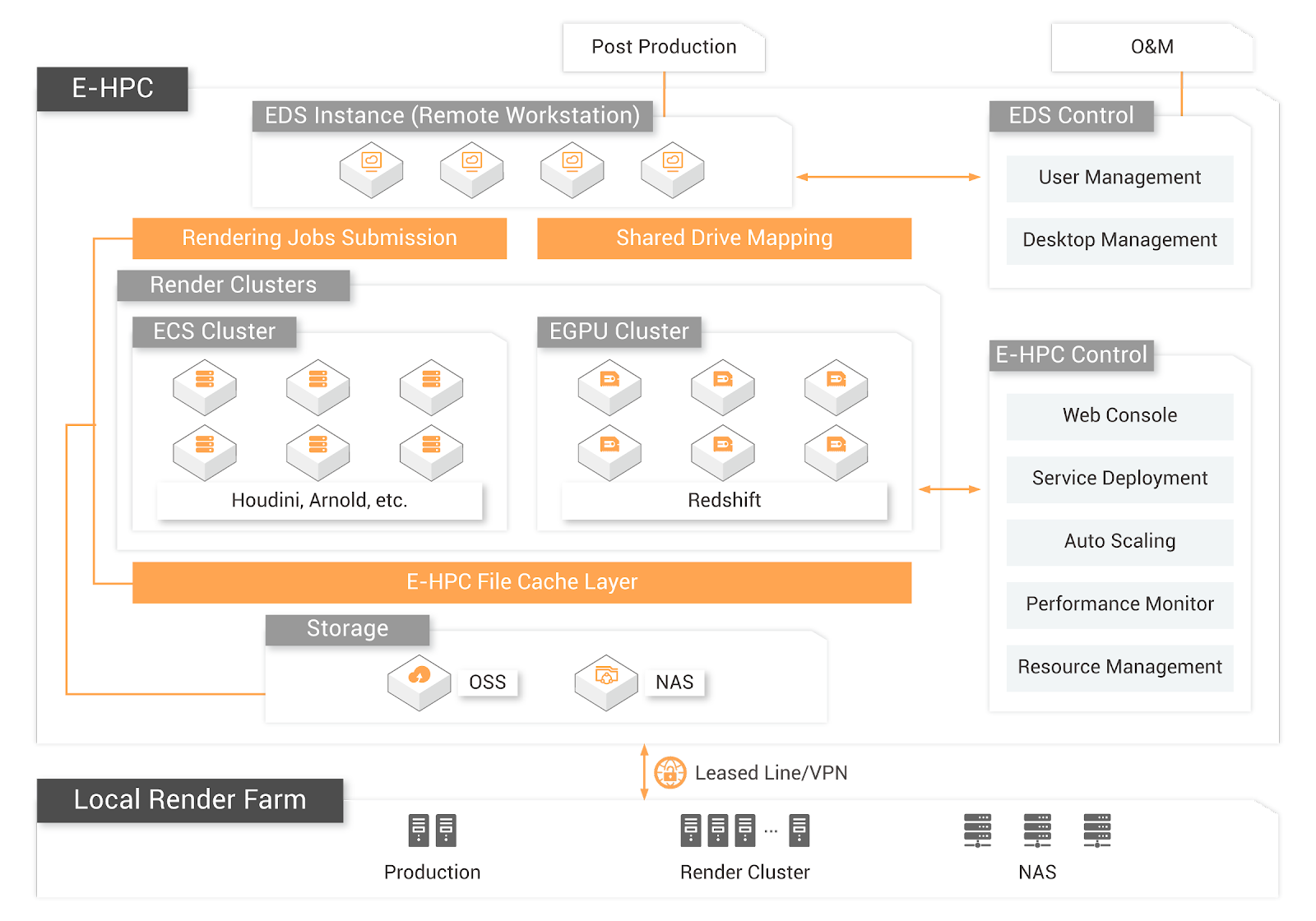 Alibaba_Cloud_render_reference_architecture