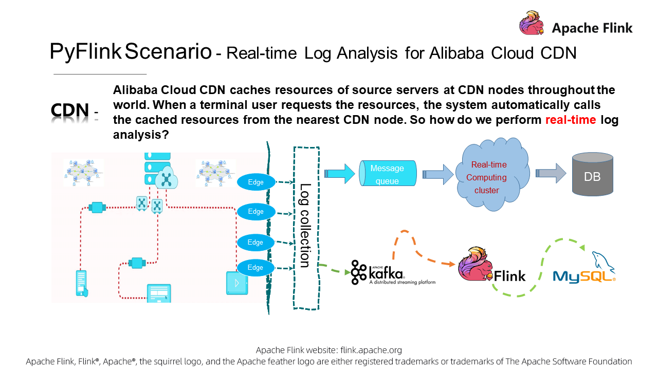 PyFlink Case: Real-time Log Analysis for Alibaba Cloud CDN