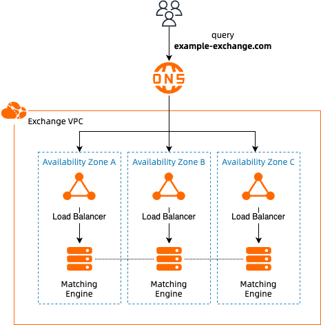 example_exchange