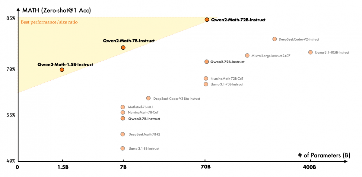 Alibaba_Cloud_Qwen2_MATH