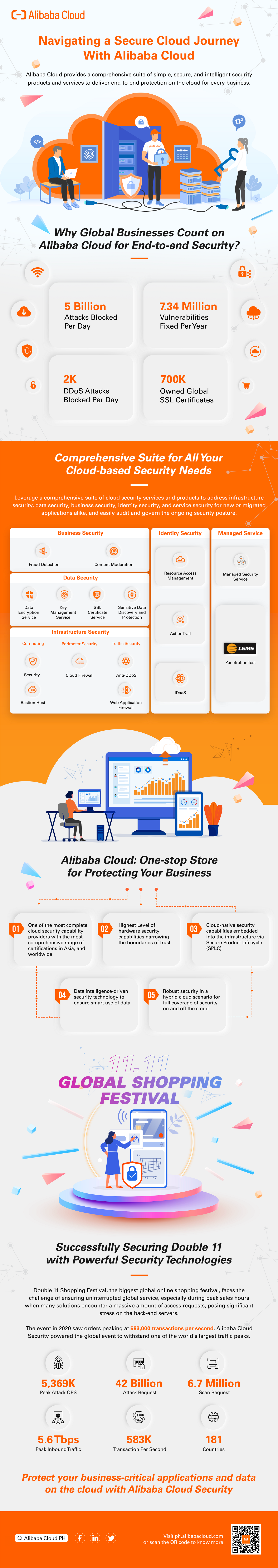 Alibaba_Cloud_Security_Infographic_TTN_V3