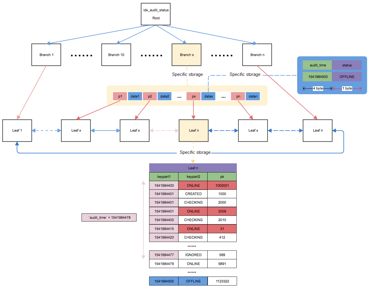 How To Use Index In Mysql