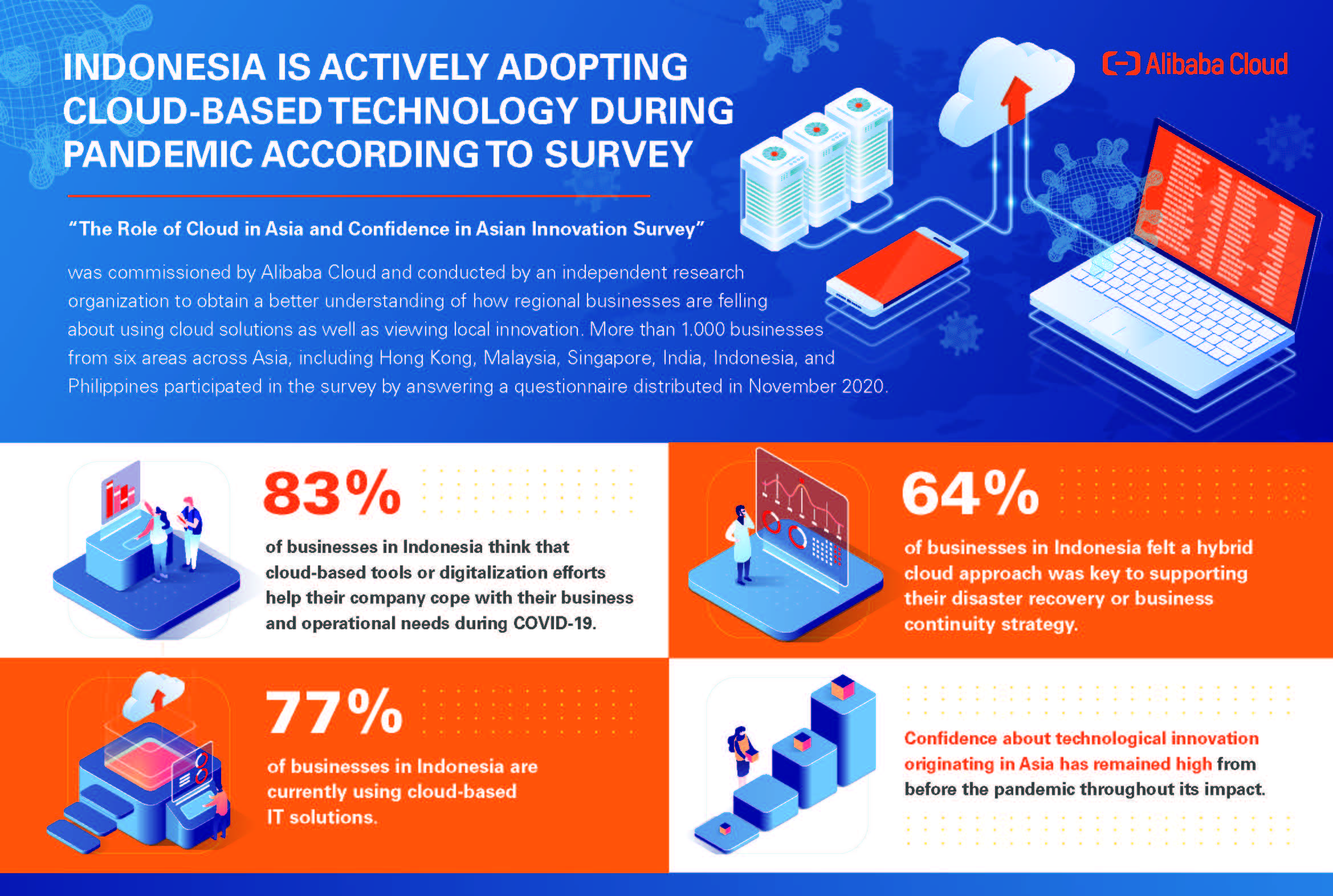 Infographic_Alibaba_Cloud_Asian_Innovation_Survey_English_V1_0402