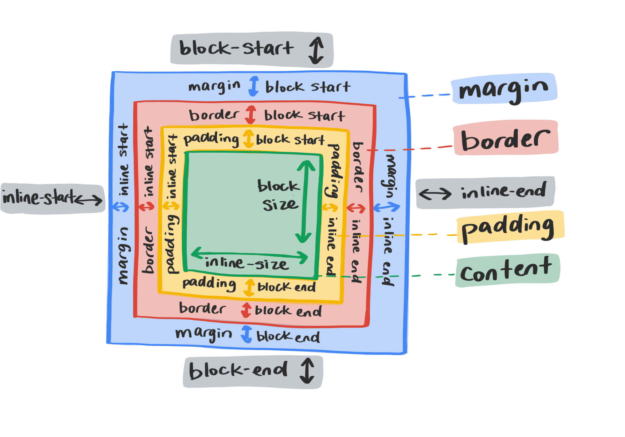 Difference Between Flexbox And Grid Elementor