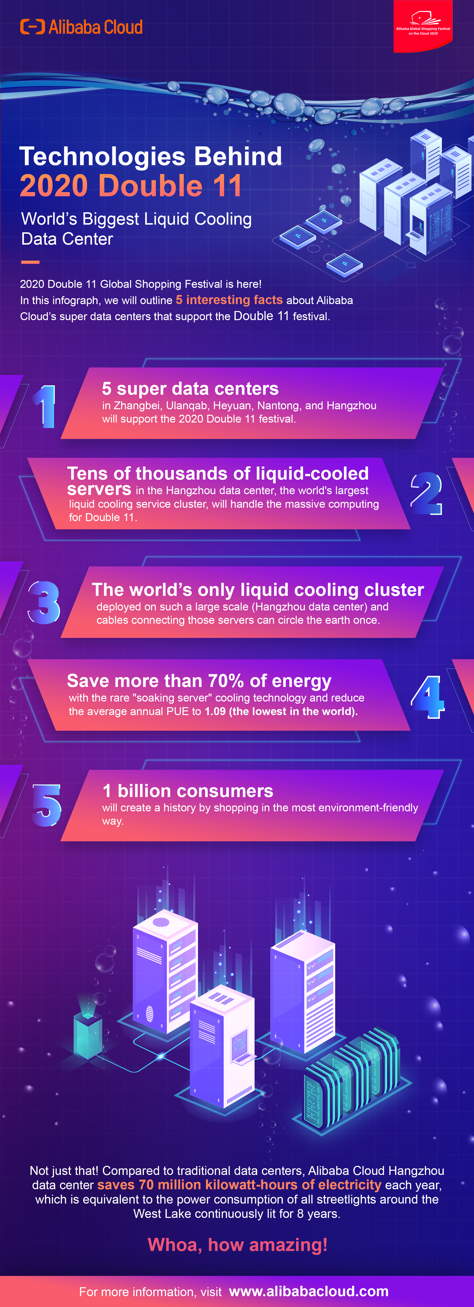 liquid_cool_infographic_