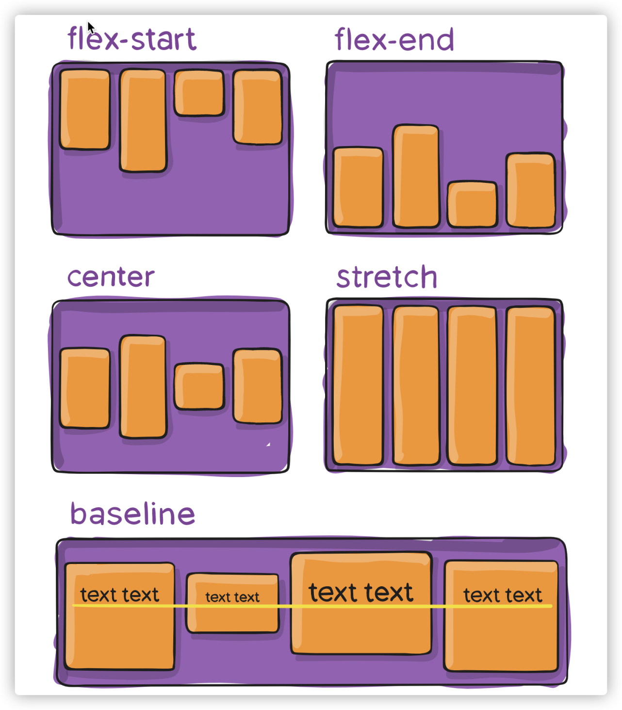 Display flex align items. Align-items. Flex start. Align-items: Flex-start. CSS Flex items.