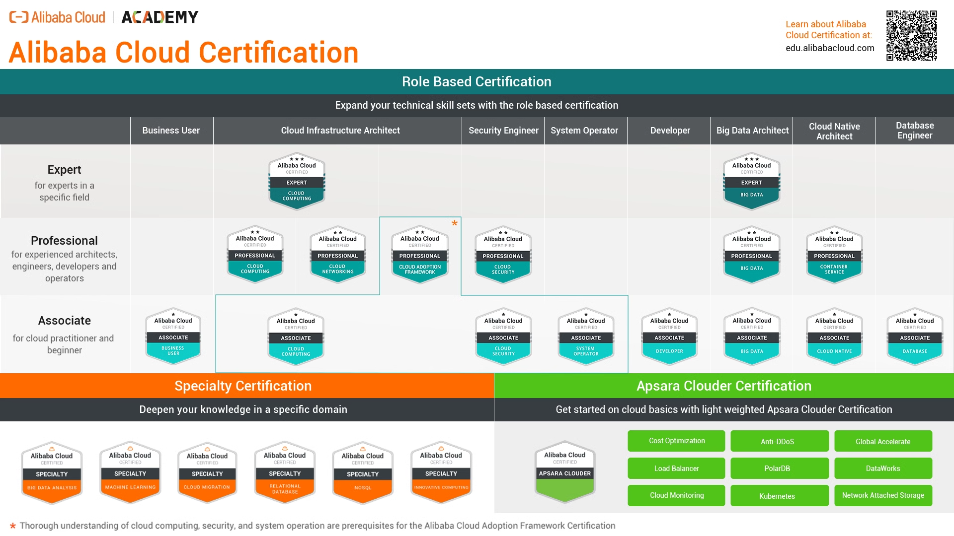 alibaba_cloud_certification