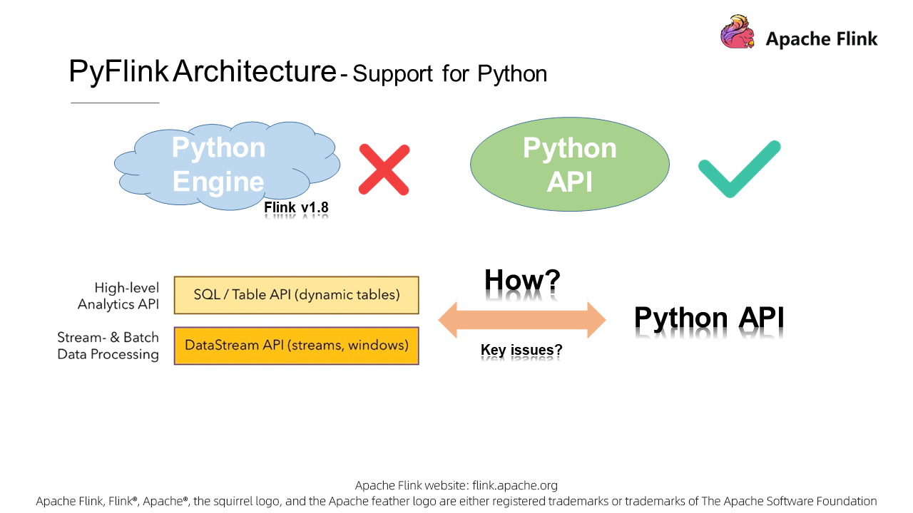 Making Flink Features Available to Python Users