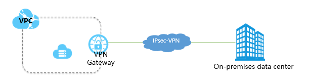 VPN_Gateway_2