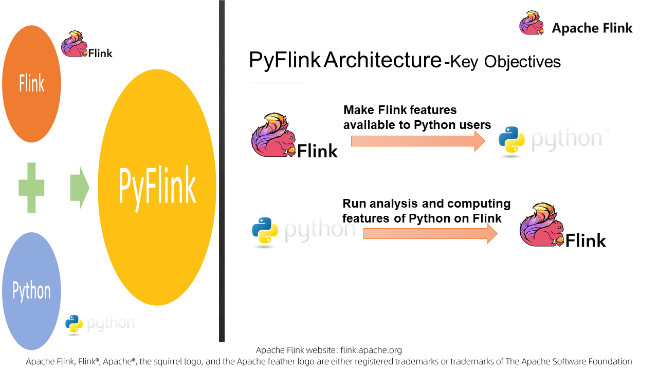 PyFlink Architecture Key Objectives