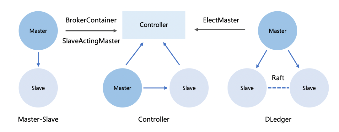 Master/fixed layout in Laravel. 