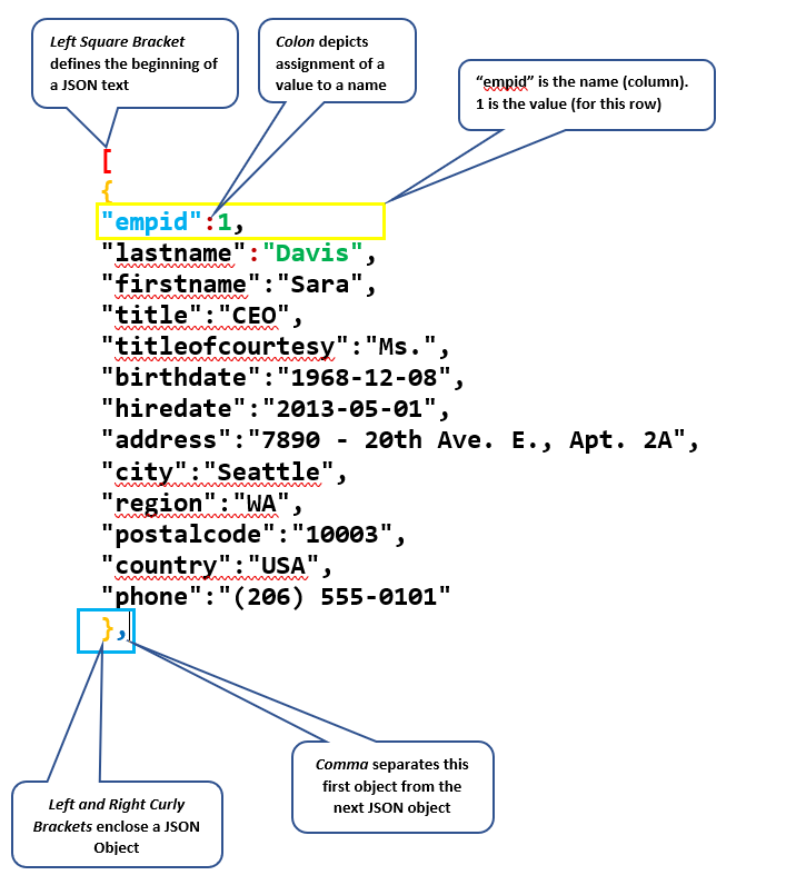 how-to-write-a-json