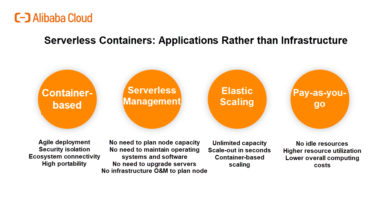 From Serverless Containers to Serverless Kubernetes